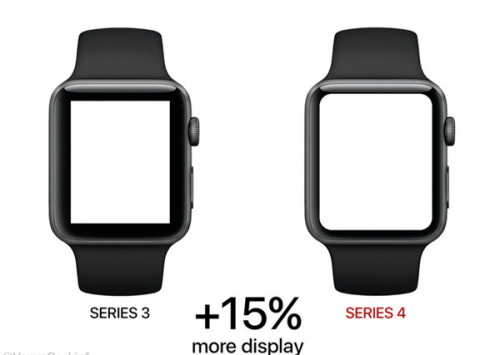 iOS 12泄露天機(jī)“全面屏”Apple Watch來(lái)了