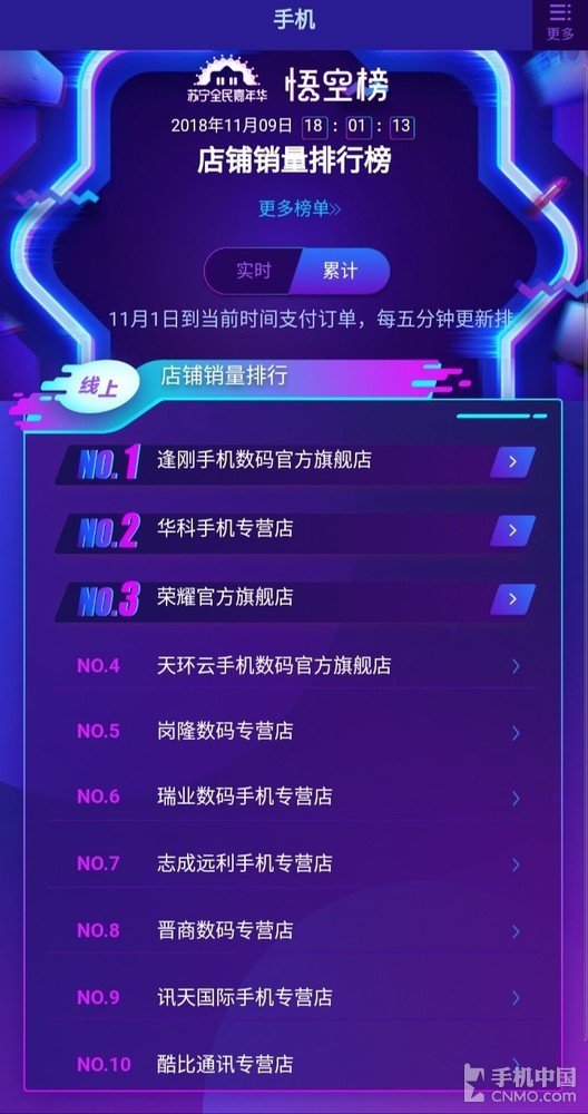 9日蘇寧雙十一戰(zhàn)報(bào) iPhone X挽王牌榮耀