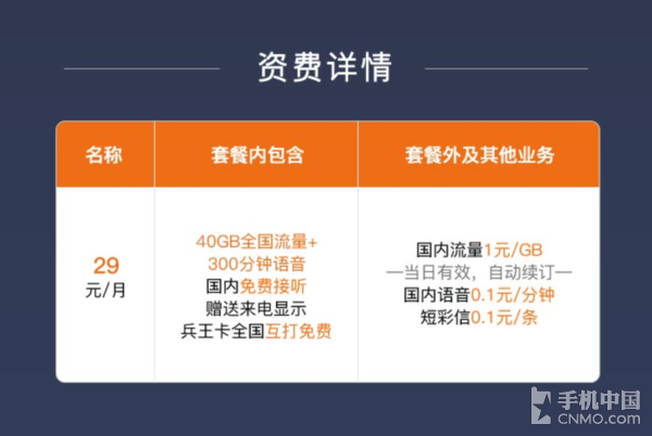 聯通兵王卡上線 每月40GB流量僅29元
