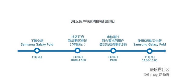 還在等11月8日？三星Galaxy Fold開(kāi)啟優(yōu)先購(gòu)買(mǎi)活動(dòng)